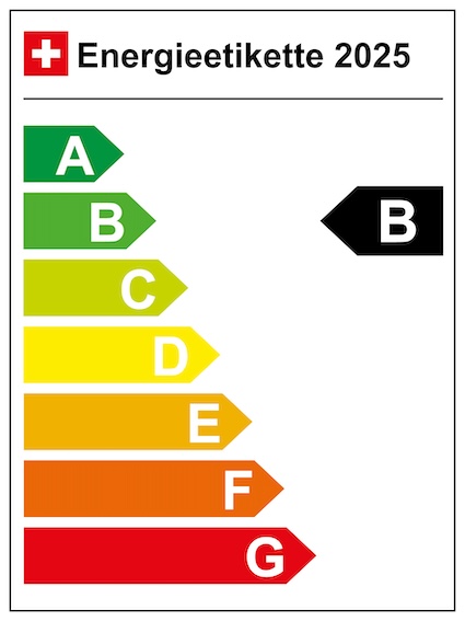 CO2-Emission