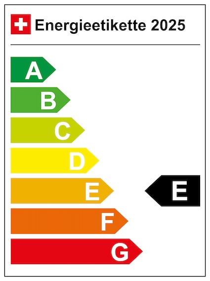 CO2-Emission