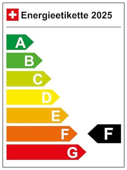 CO2-Emission